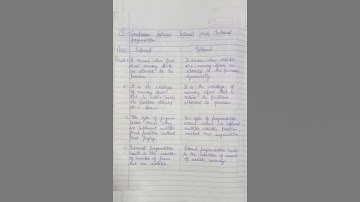 Comparison between Internal & External fragmentation in linux @Creativenotes333