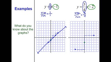Algebra II Section 2.3 Graph Equations of Lines (Mohr)