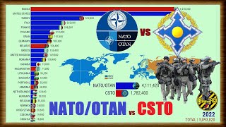 Natootan Vs Csto  Total Armed Forces Personnel