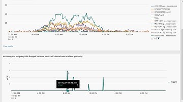 Call Concurrency and Gateway Utilization - Cisco CDR Reporting and Analytics