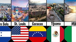 Cities With the Highest Crime Rates from Different Counties City Highest Crime Rates Comparison