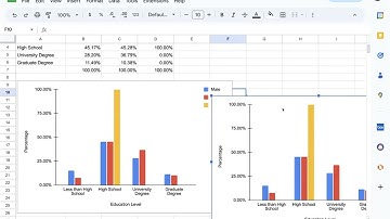 Graphs for CrossTabs/Contingency tables/Chi-square in Google Sheets