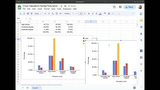 Graphs for CrossTabs/Contingency tables/Chi-square in Google Sheets