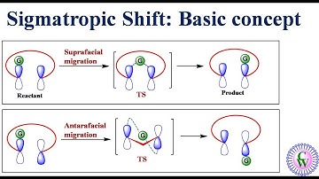 Sigmatropic shift: Basic Concept