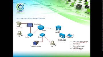 01 CCNA 200 120 CCNA Routing and Switching Introduction By Eng Abdulaziz Al attar   Arabic