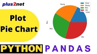Python Pandas Plot Pie chart by using DataFrame  with options & save as image