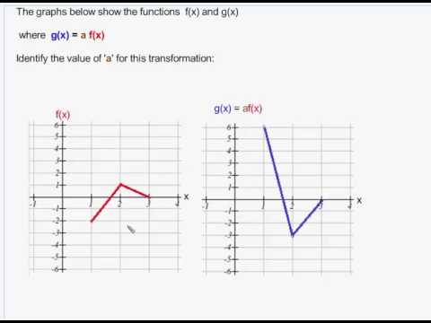 Given 2 Graphs Find A In The Equation G X Af X Youtube