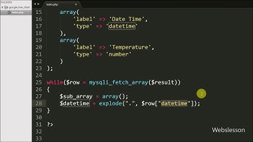 Display Google Line Chart with JSON PHP & Mysql