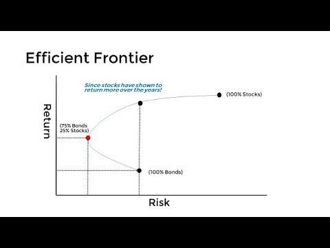 Video: Frontier təhlükəsiz nədir?