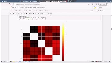 Task 4 : (Stock Market Prediction using Numerical and Textual Analysis)