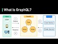 What Is GraphQL? REST vs. GraphQL