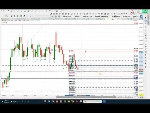 مجموعة ام بي سي و عزم و الاندية للرياضة و ميد غلف و العمران و تهامة و اس تي سي و سناد القابضة