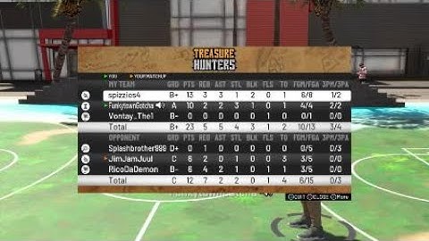 Playmaking Shot Creator Center