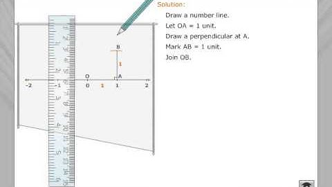 Representation of Irrational Numbers on the Number Line