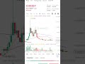 NOM Coin Complete Guide 🔥 | Beginner to Advance (Hindi)”