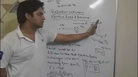 Electrostatic Potential & Capacitance...lecture 4