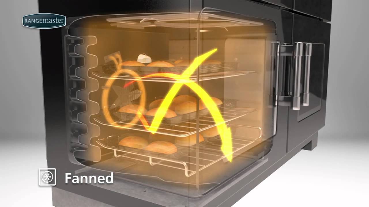 Rangemaster Range Cookers introduction to their multifunction oven