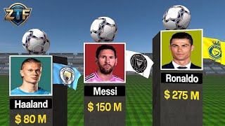 Top 5 Richest FIFA World Cup Players 2026 | Brand Deals, Businesses & Crazy Off-Field Income