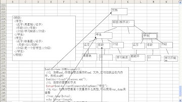 传智播客 韩顺平 php从入门到精通 视频教程 第141讲 php xml编程⑧ phpdom编程3 综合练习 基于xml的在线词典