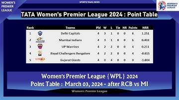 TATA WPL Point Table 2024 II March 03, 2024 II After DC vs GG #wpl #wpl2024