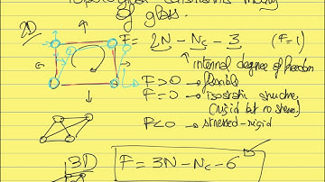 Topological constraint of glass: Determining glass rigidity