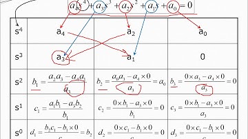 Routh Hurwitz Criterion