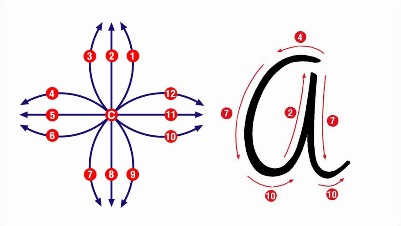 La disgrafía-dislexia se corrigen de forma fácil.