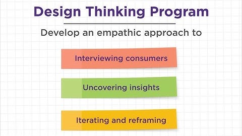 Management Design Thinking: A Four Step Process For Better Problem Solving