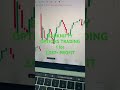 9th May 2025 | BANKNIFTY OPTIONS TRADING | #stockmarket #optionstrading #banknifty #intradaytrading