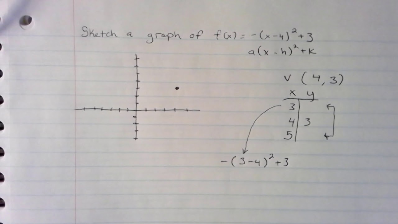 Graph F X X 4 2 3 Youtube Graph F X X 4 2 3 Youtube