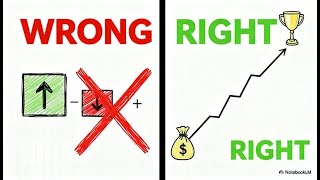 How to Calculate Cumulative Returns the Right Way