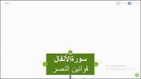 سورة الأنفال(الخريطة الذهنية)