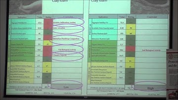 An Introduction to Soil Health: Part II