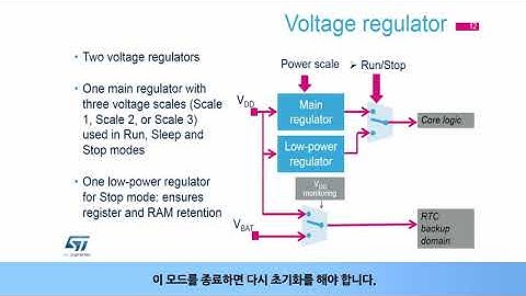 STM32F7 OLT - Power controller (PWR) [한글자막]