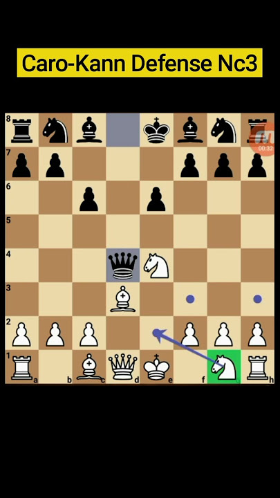 Chess openings: French Defense (C00)