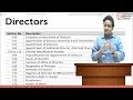 CMA Inter Directors | Types & Appointment | Siddharth Agarwal