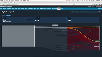 QRadar and Bigfix:  3 Reasons in 5 minutes