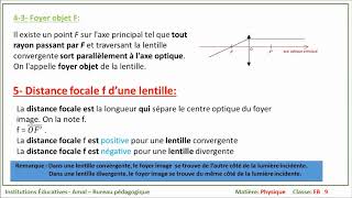 EB9-Physique-Video14-Les Lentilles