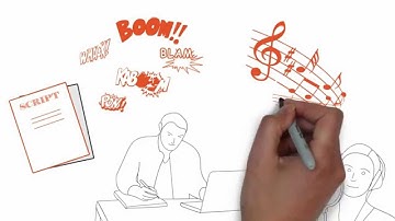Unique Custom Drawn Whiteboard Explainer Video for your Business