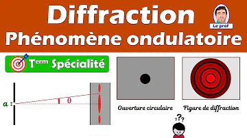 Qu'est-ce que le phénomène de diffraction ?