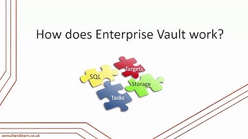 How does Enterprise Vault work?