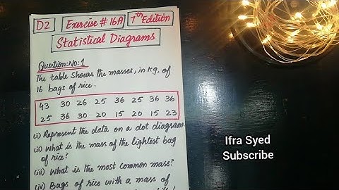 Mathematics Book 2 (D2) | 7th Edition | Exercise # 16 A |Q # 1 | Ifra Syed | in Urdu\Hindi