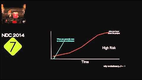 Venkat Subramaniam   Towards an Evolutionary Architecture Mobile clip4