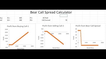Bear Call Option Spread in Excel!