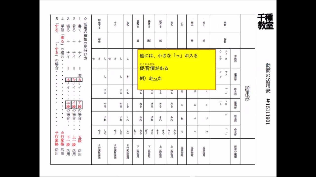 動詞 の 活用 表 中学