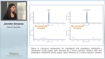 UPLC/MS/MS Analysis of Clopidogrel and Clopidogrel Carboxylic Acid Metabolite in Human K2EDTA PLASMA