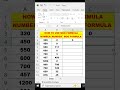 How to use Mod Formula in excel #tricks #video #shorts #short #viral #exceltips #ytshorts #yt #1m