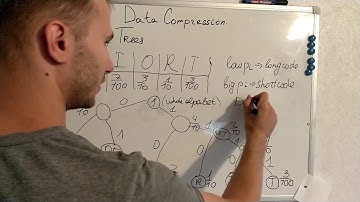 13. Huffman and Canonical codes with examples.