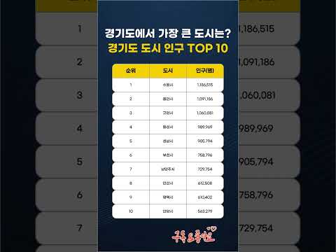 경기도에서 가장 큰 도시는? |  경기도 도시 인구 TOP 10 #경기도 #도시 #인구 #순위