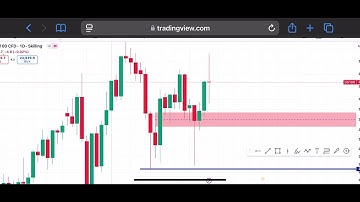(US stock Index)ICT Order Block Explained | Smart Money Concept in Urdu/Hindi